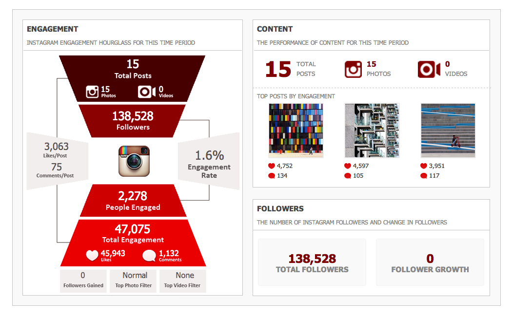 Crowdbabble Screenshot Instagram Analytics