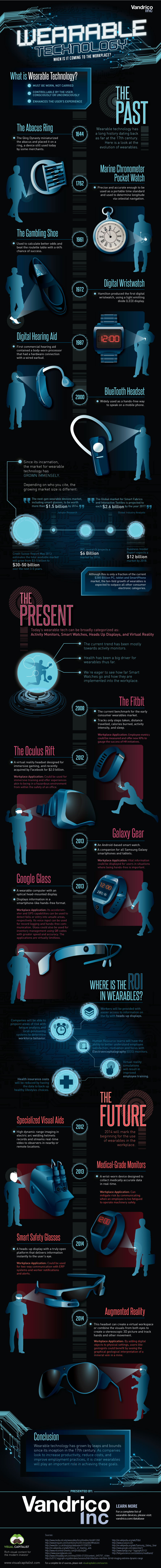 wearable-technology-infographic