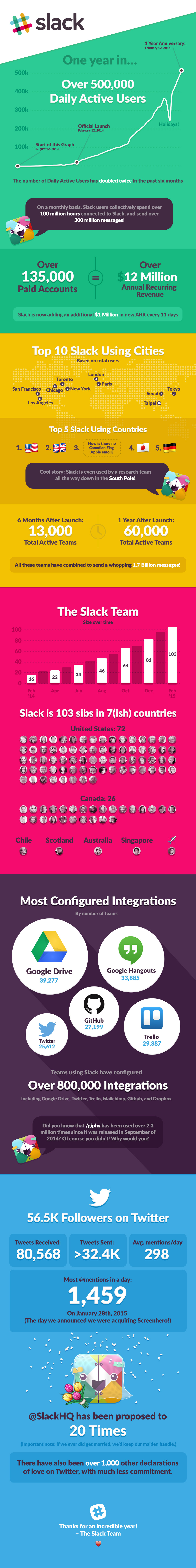 slack_anniversary_infographic