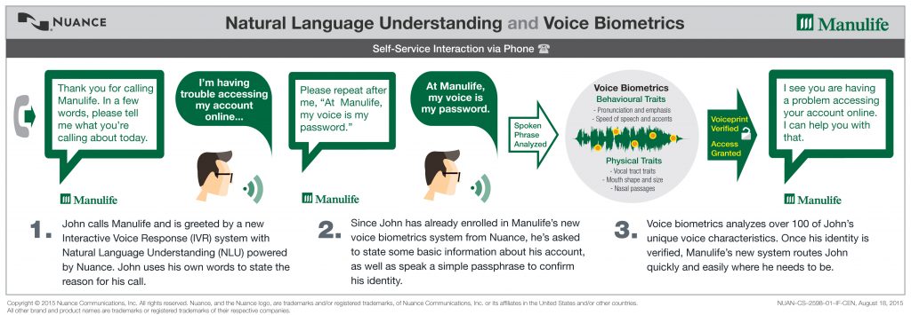 Manulife infographic