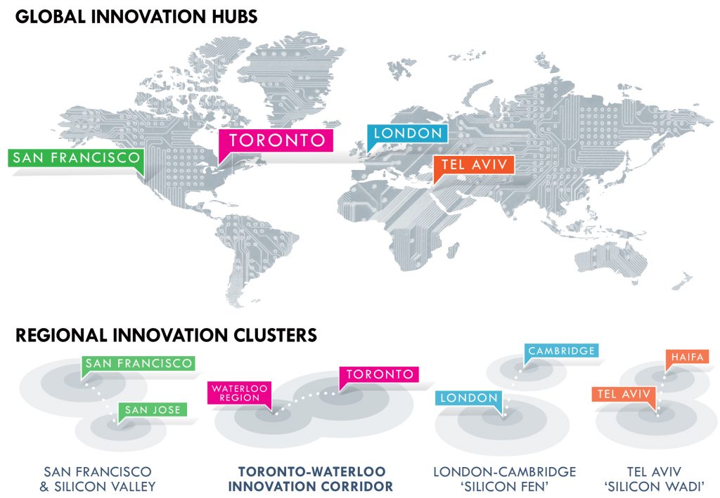 Toronto-Waterloo Innovation Corridor in comparison with other global innovation hubs and regional innovation clusters. Notice that we are the only cluster without the word ‘silicon’ in it.