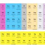 Periodic Table of Canadian Tech