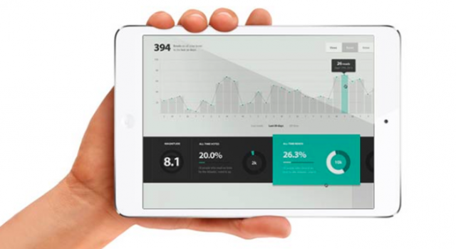 Financial updates on a tablet