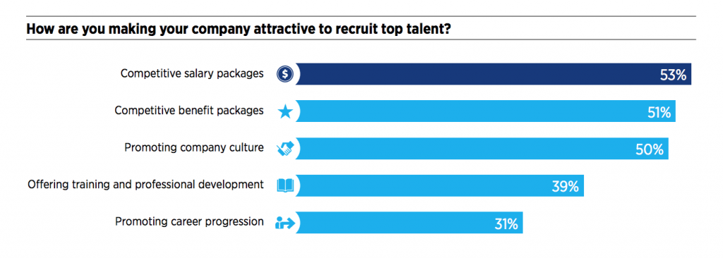 Talent recruitment Hays