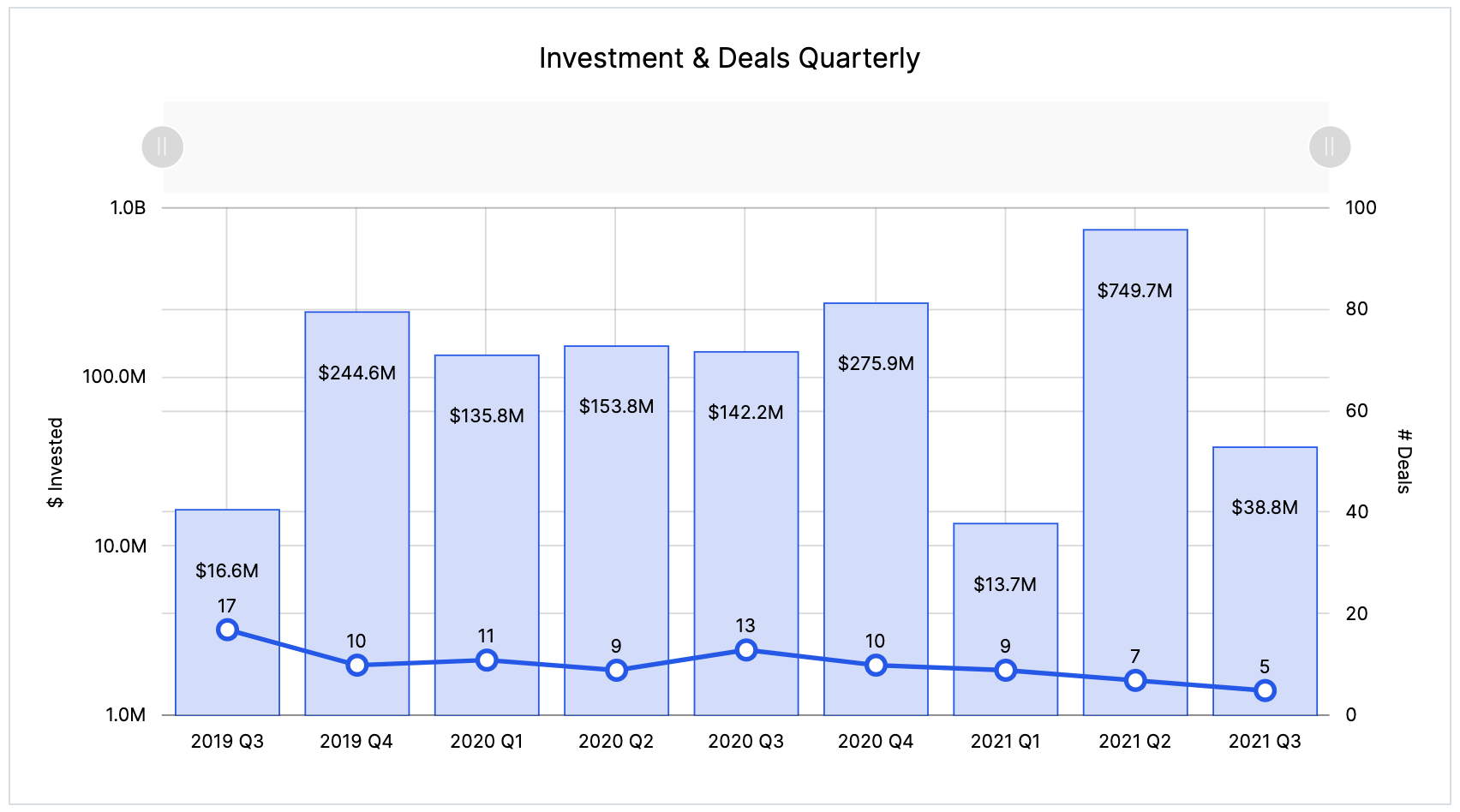 HS Wat Q3 21 funding and deals