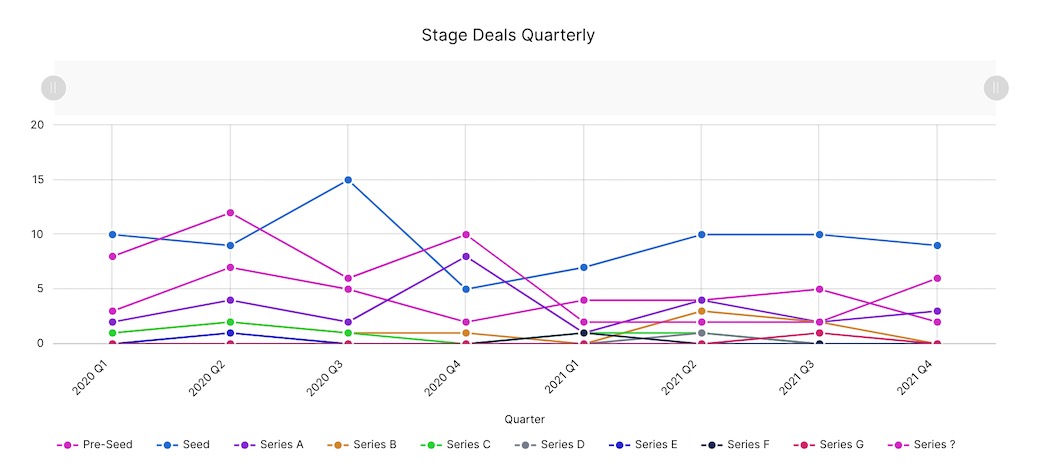 Montreal Q4 - stage deals