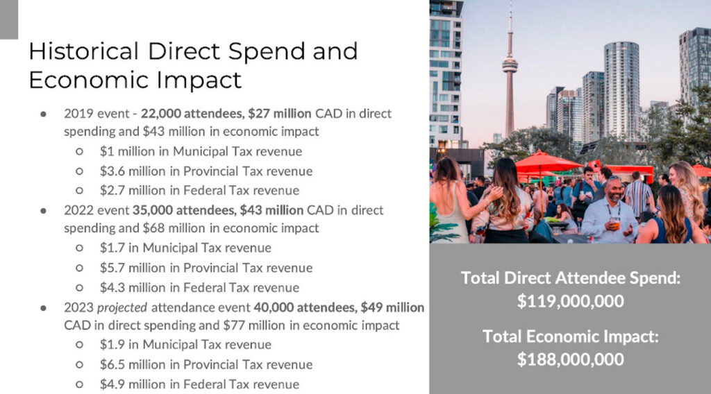 A photo illustrating Collisions economic impact in Toronto since 2019